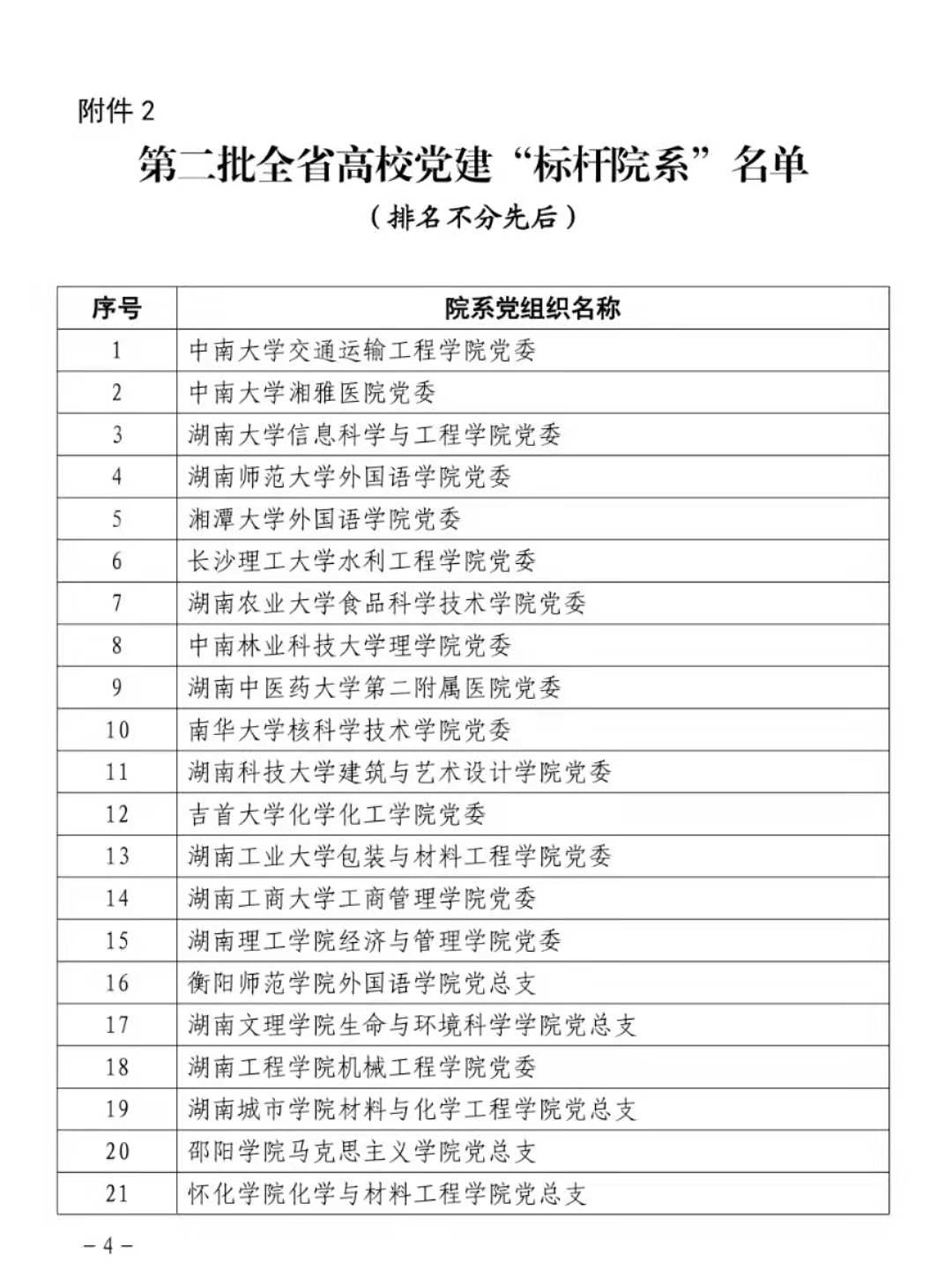 获评湖南省标杆院系党组织.jpg